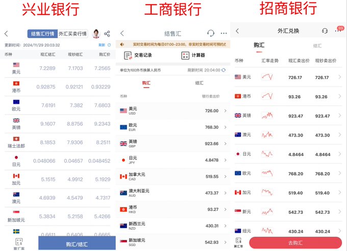 2024 年 11 月 29 日兴业、工商、招商的购汇牌价对照