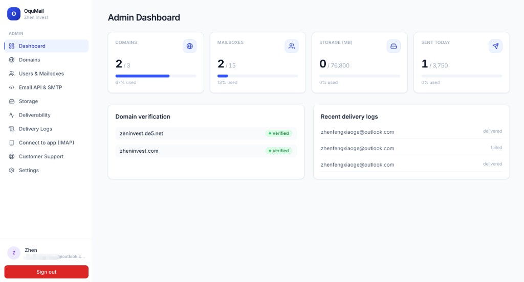 OquMail：主页面 Admin Dashboard